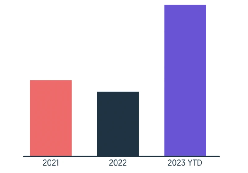 2024 AI Statistics: What You Need to Know