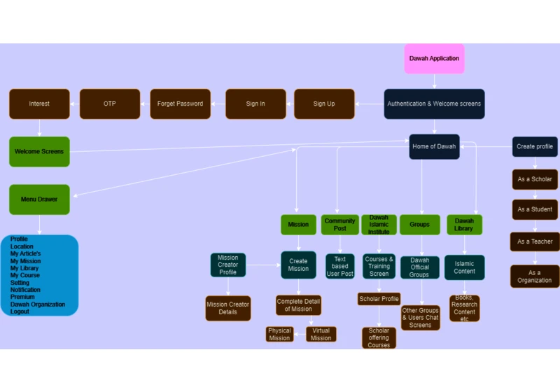 Metempsychosis of project Dawah