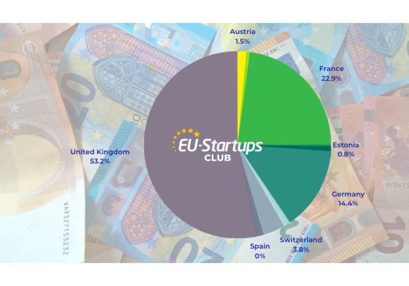 Weekly funding round-up! All of the European startup funding rounds we tracked this week (May 08-12)