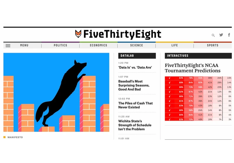 A few words about FiveThirtyEight