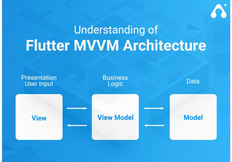 Architecting Flutter Application with MVVM using GetIt.