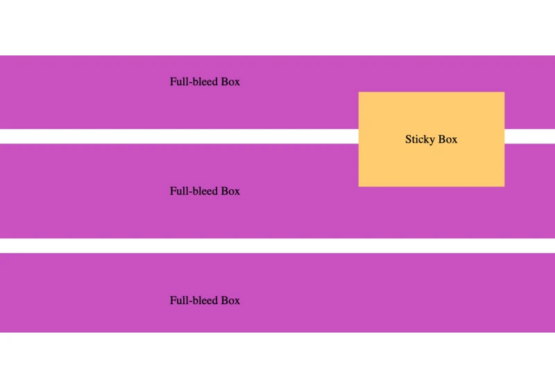 How to Get Sticky and Full-Bleed Elements to Play Well Together