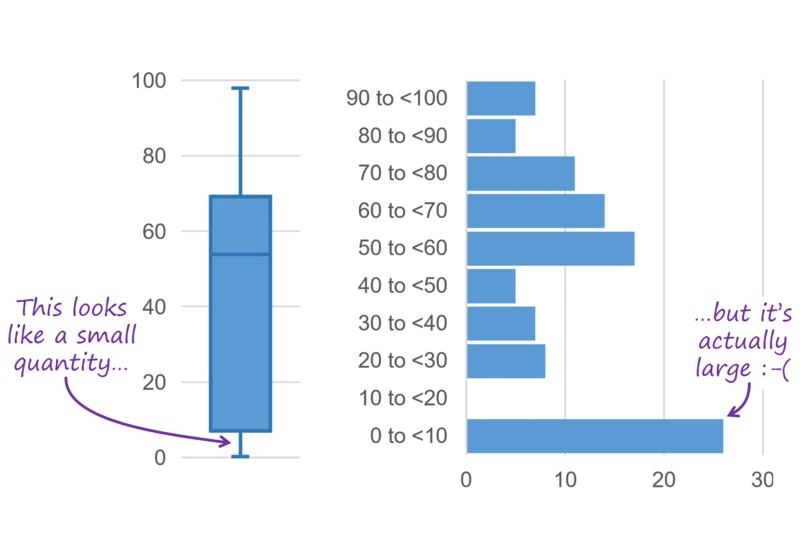 I've Stopped Using Box Plots. Should You?