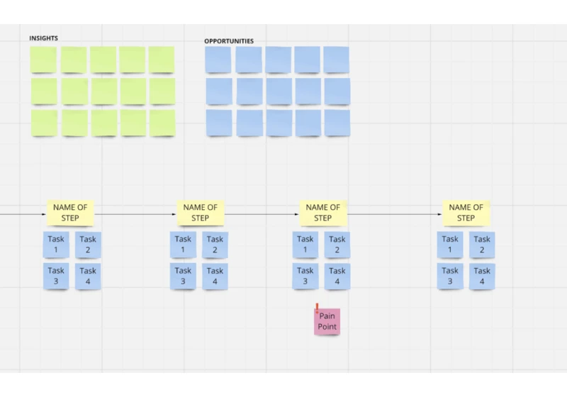 Why an Interview Snapshot Streamlines UX Research Analysis