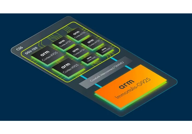  Arm unleashes its most powerful CPU and GPU design yet as it targets Qualcomm, Apple and x86 — Cortex-X925 Core and Immortalis G925 GPU offer significant performance gains as Windows-on-Arm gathers pace 