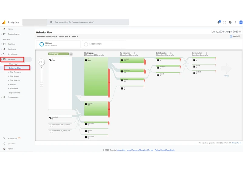 5 Ways Google Analytics Helps Web Developers In UI/UX Design