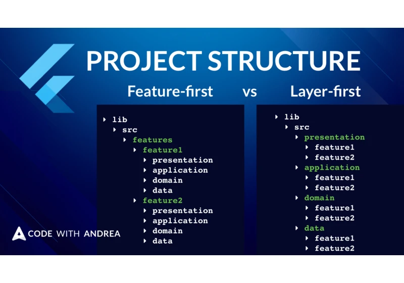 Flutter Project Structure: Feature-first or Layer-first?