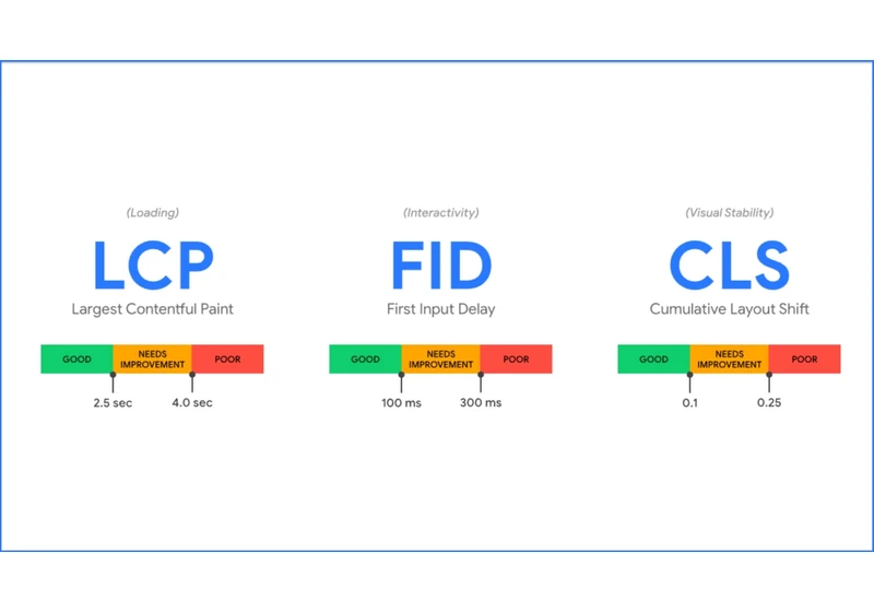 Google changes Core Web Vitals metrics; How to use lab and field data for optimization